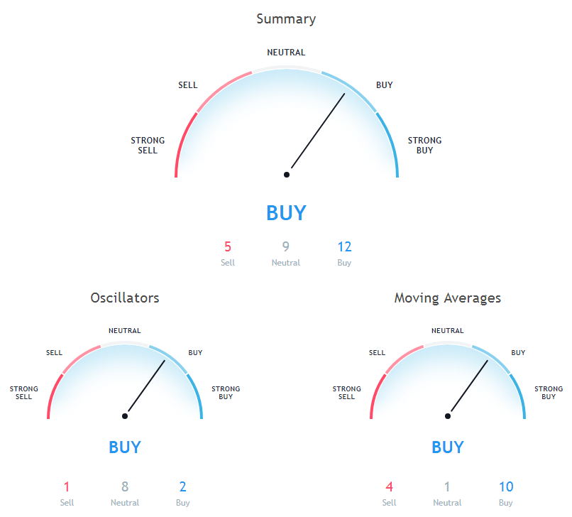 Bitcoin Price Analysis